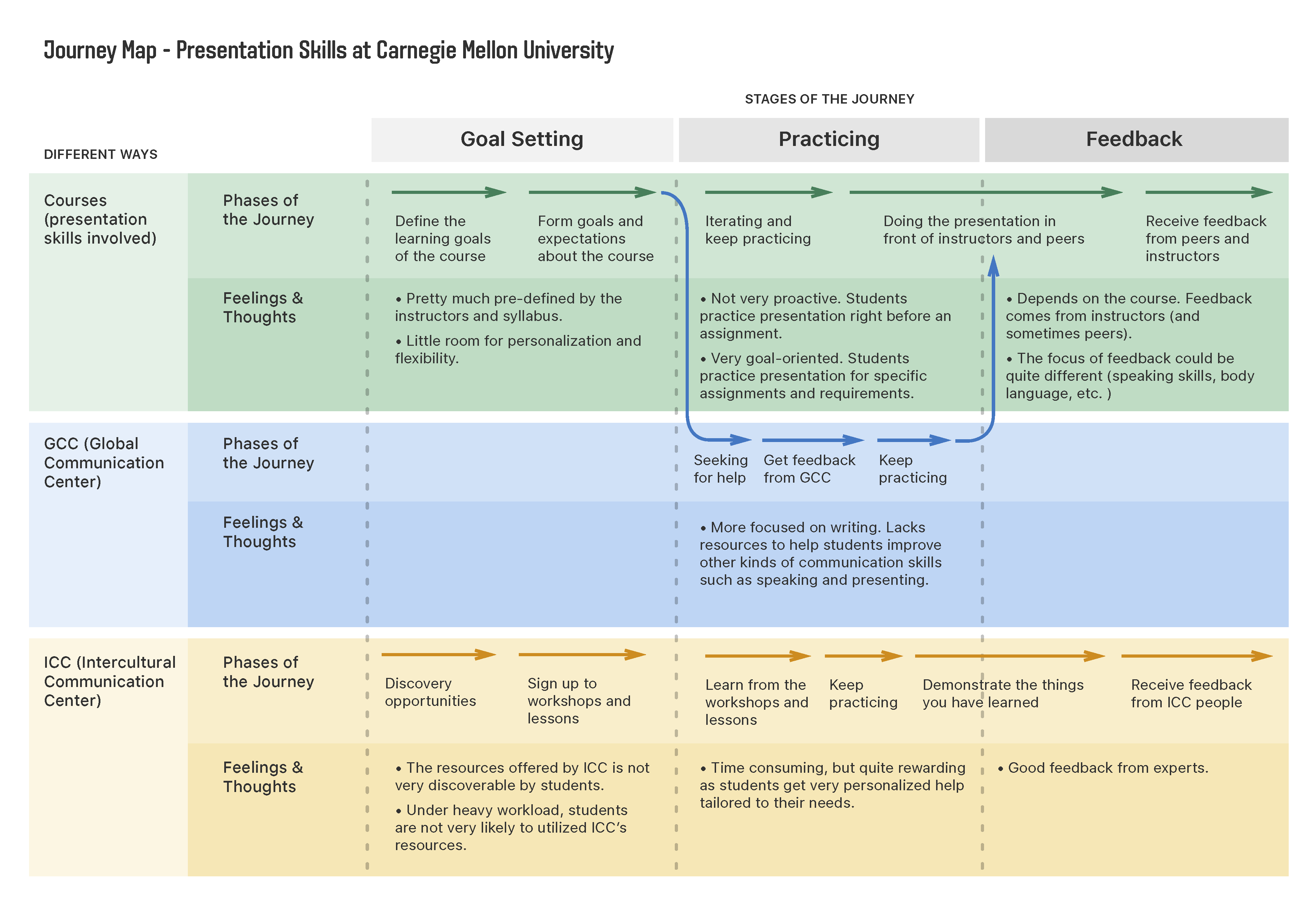 Stakeholder Map